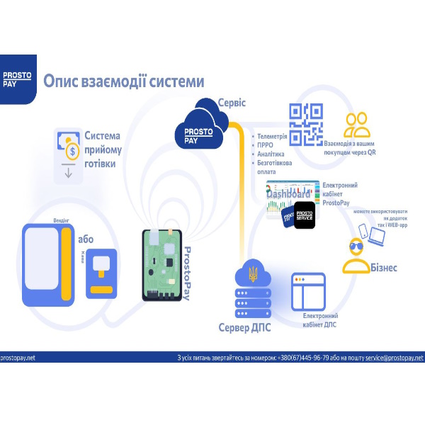 Телеметрия ProstoPay, серия L с фискализацией